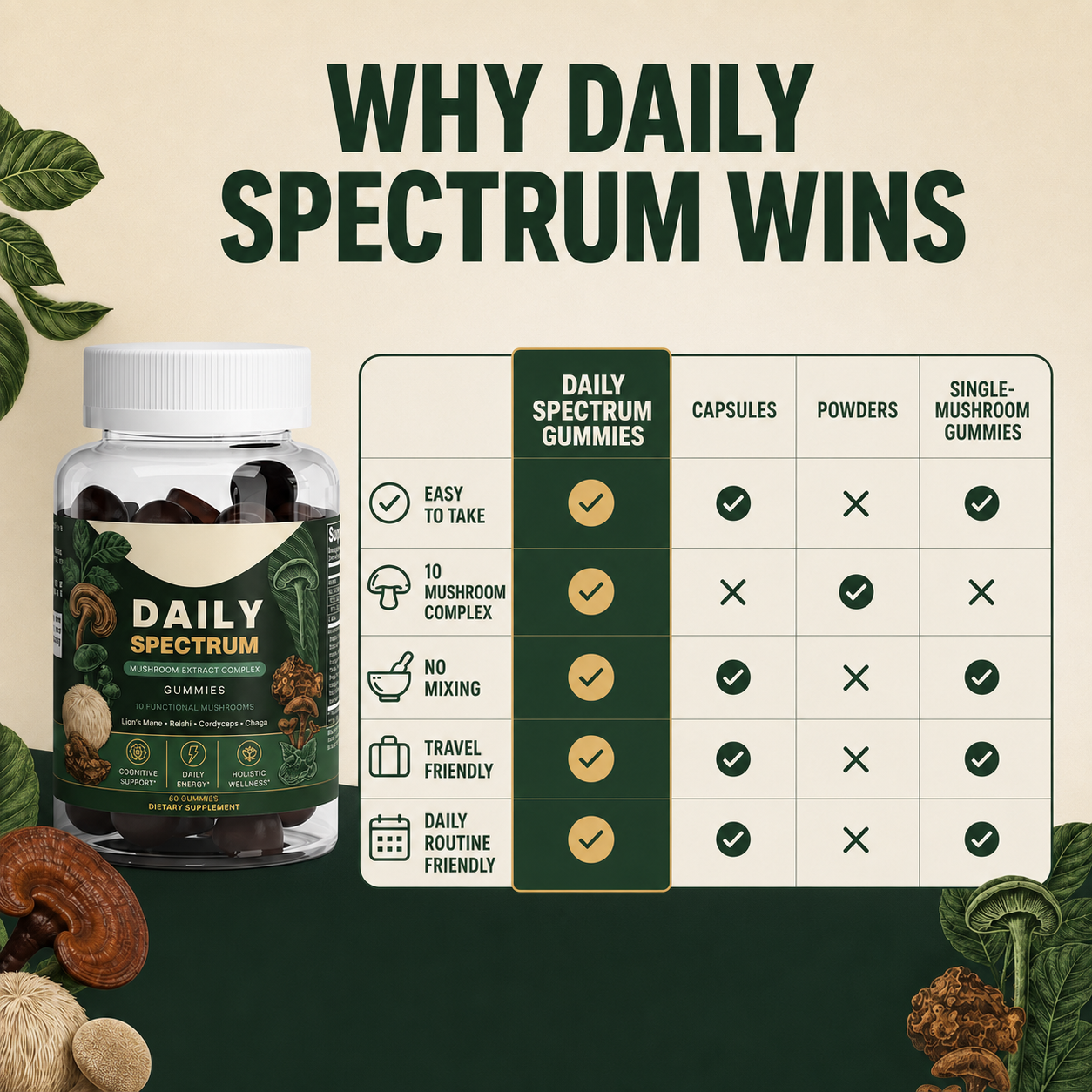 Daily Spectrum Mushroom Gummies - 60 ct